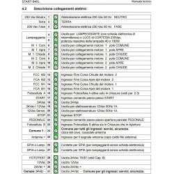 Centrale Universale 2 radiocomandi inclusi per Cancelli Automatici Battenti 1/2 Ante Di Tutte Le Marche Came BFT Nice Ecc.